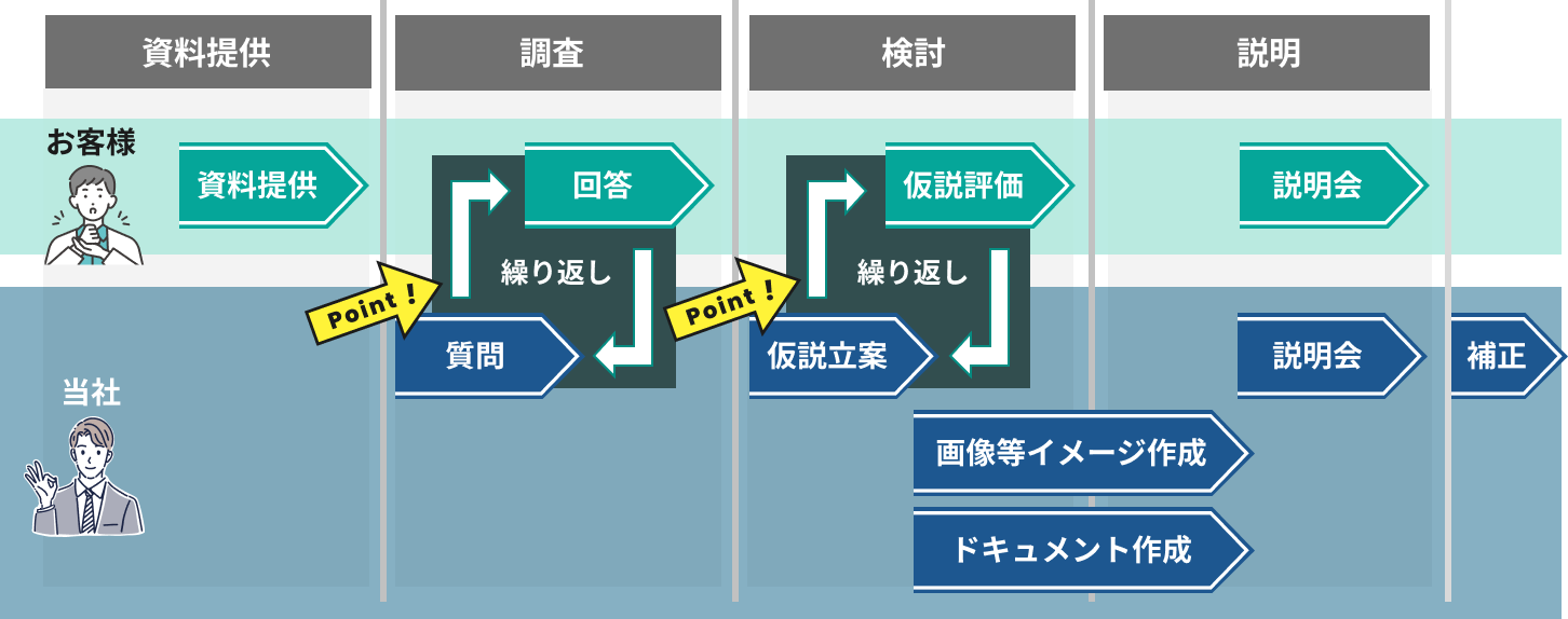 要件定義支援